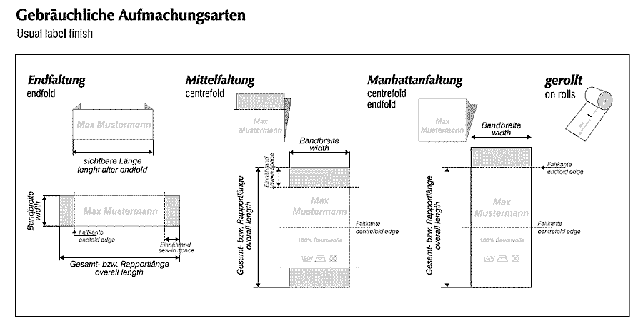 Aufmachungsarten Weben